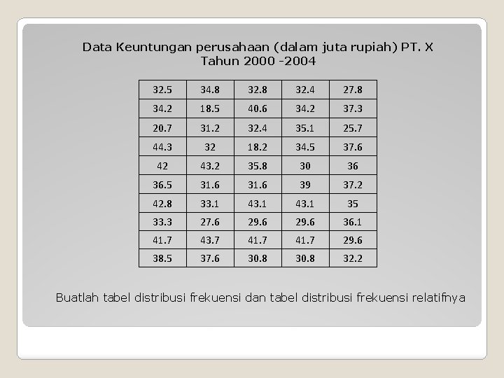 Data Keuntungan perusahaan (dalam juta rupiah) PT. X Tahun 2000 -2004 32. 5 34.