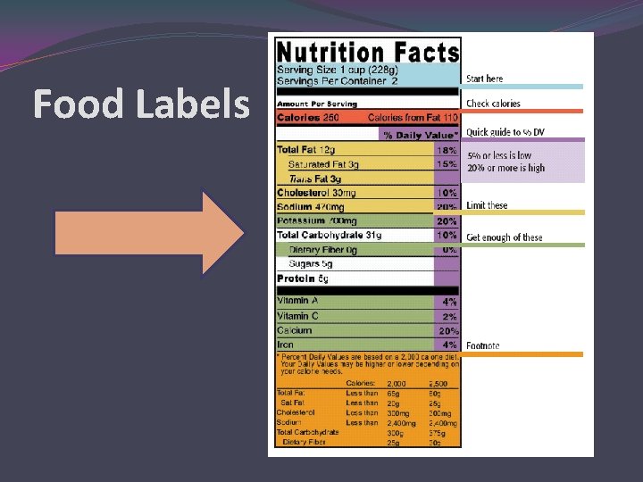 Food Labels 