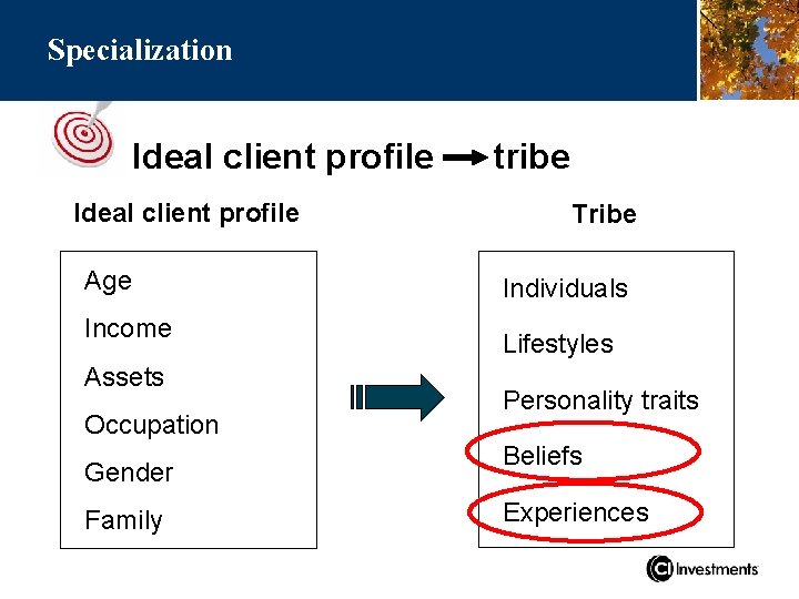 Specialization Ideal client profile Age Income Assets Occupation Gender Family tribe Tribe Individuals Lifestyles