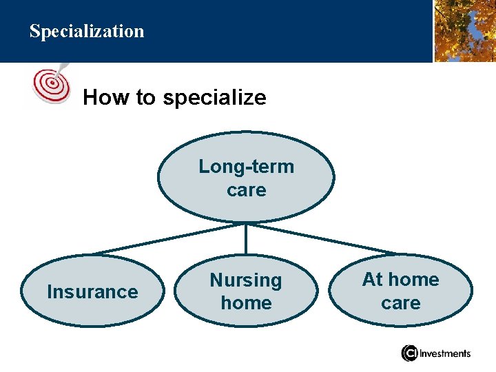 Specialization How to specialize Long-term care Insurance Nursing home At home care 