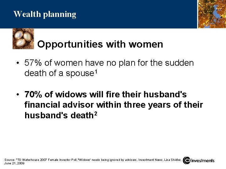Wealth planning Opportunities with women • 57% of women have no plan for the