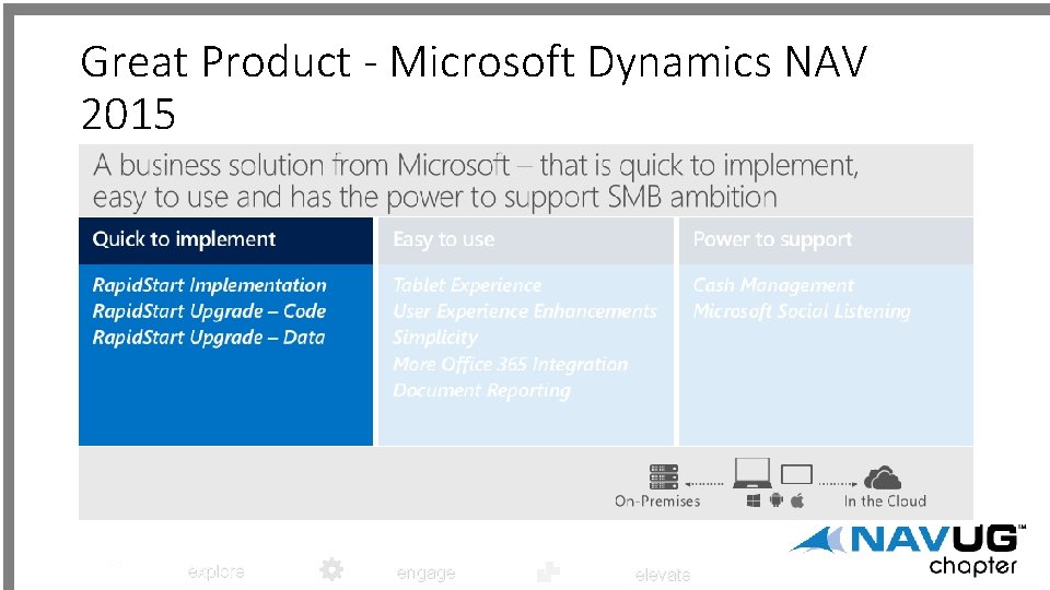 Great Product - Microsoft Dynamics NAV 2015 explore engage elevate 