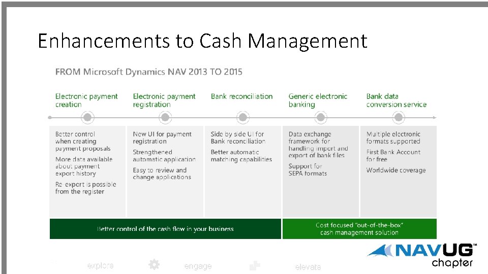 Enhancements to Cash Management explore engage elevate 