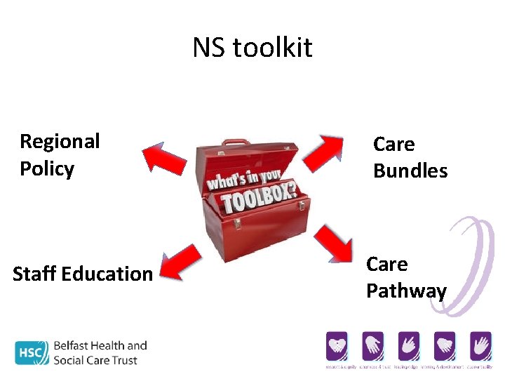NS toolkit Regional Policy Staff Education Care Bundles Care Pathway 