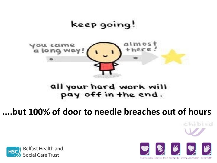 . . but 100% of door to needle breaches out of hours 