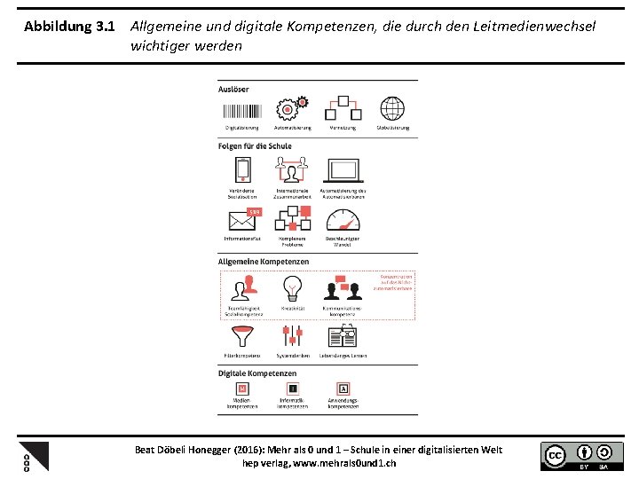 Abbildung 3. 1 Allgemeine und digitale Kompetenzen, die durch den Leitmedienwechsel wichtiger werden Beat