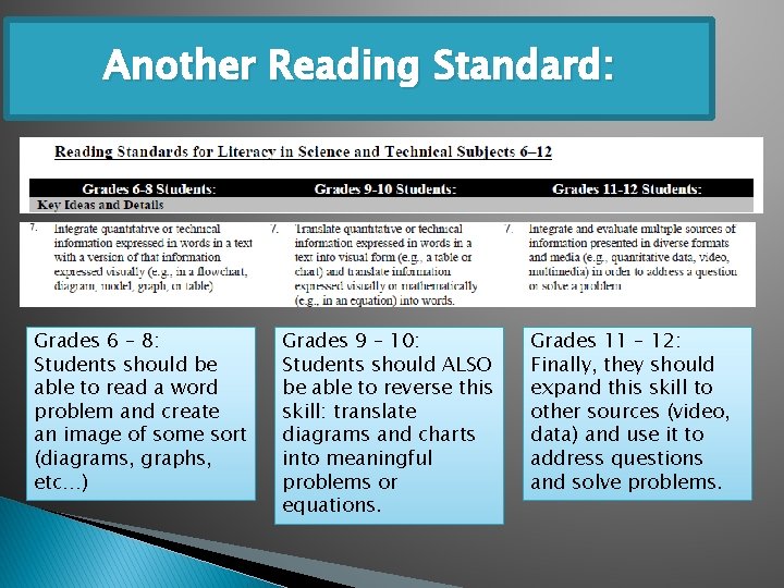 Another Reading Standard: Grades 6 – 8: Students should be able to read a