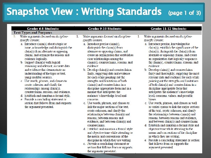 Snapshot View : Writing Standards (page 1 of 3) 