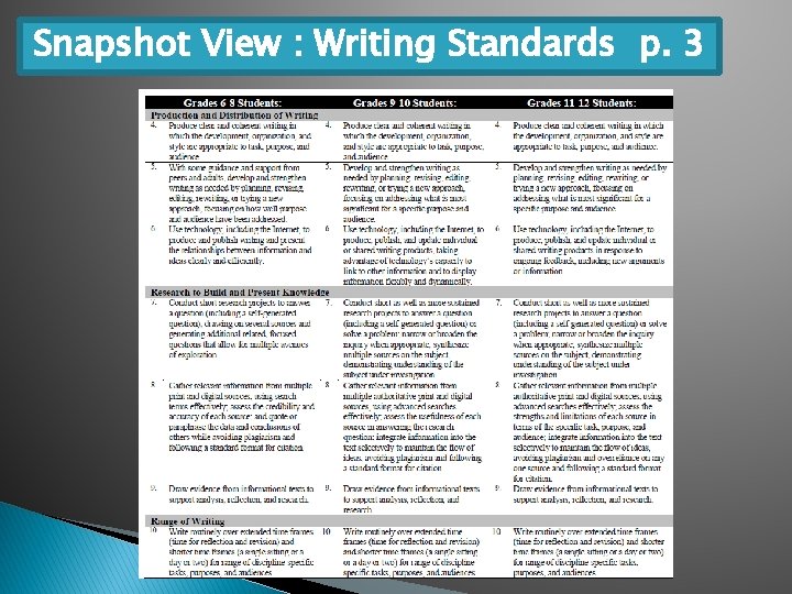 Snapshot View : Writing Standards p. 3 