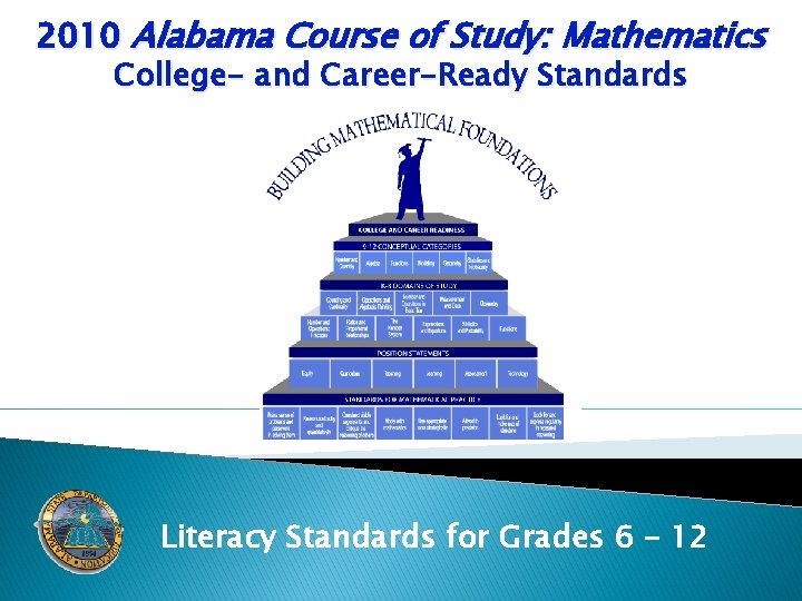 2010 Alabama Course of Study: Mathematics College- and Career-Ready Standards Literacy Standards for Grades