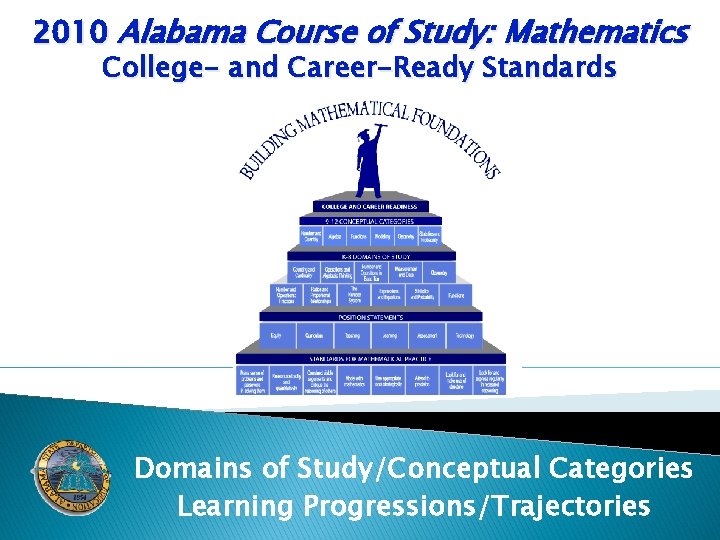 2010 Alabama Course of Study: Mathematics College- and Career-Ready Standards Domains of Study/Conceptual Categories