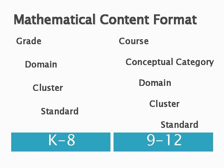 Mathematical Content Format Grade Course Domain Cluster Standard K-8 Conceptual Category Domain Cluster Standard