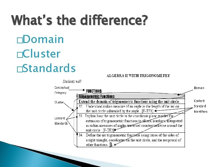 What’s the difference? �Domain �Cluster �Standards 