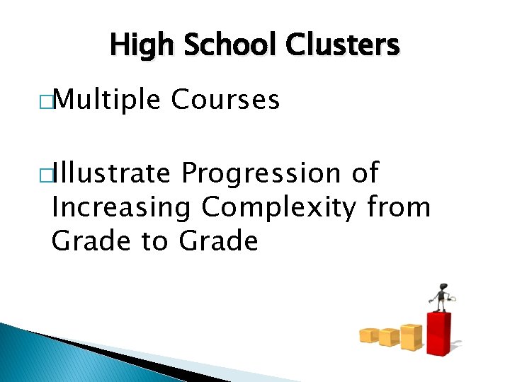 High School Clusters �Multiple Courses �Illustrate Progression of Increasing Complexity from Grade to Grade