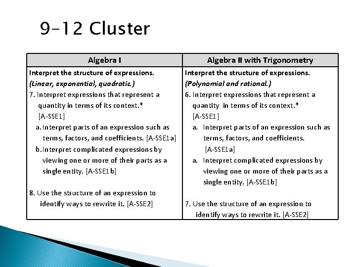 9 -12 Cluster Algebra I Interpret the structure of expressions. (Linear, exponential, quadratic. )