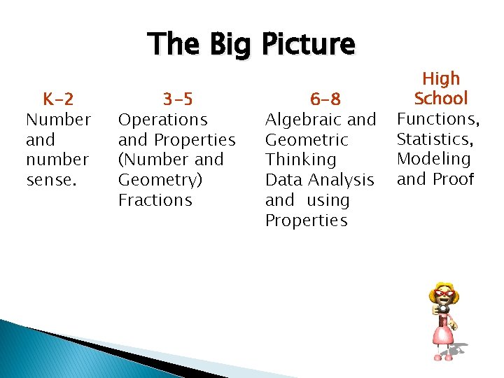 The Big Picture K-2 Number and number sense. 3 -5 Operations and Properties (Number