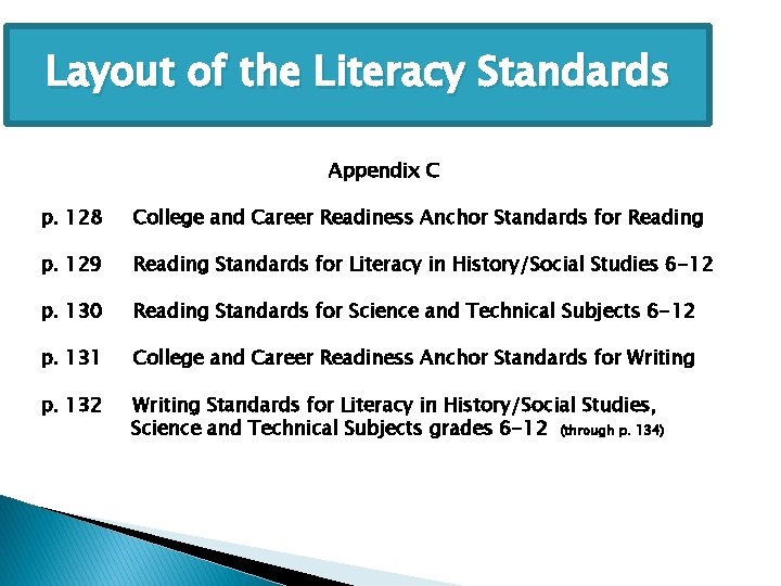 Layout of the Literacy Standards Appendix C p. 128 College and Career Readiness Anchor
