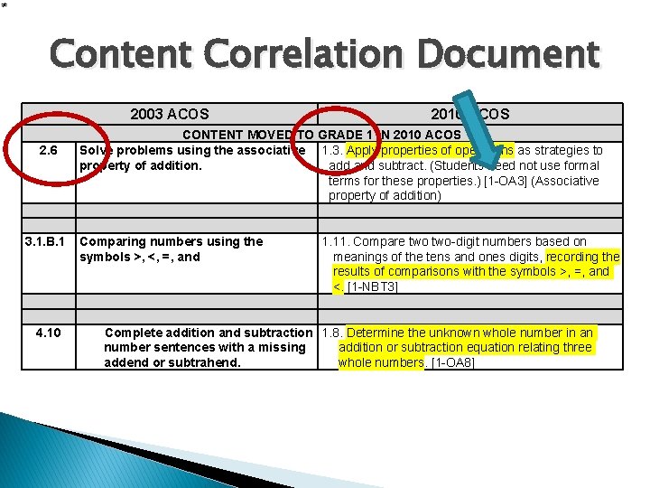 Content Correlation Document 2003 ACOS 2. 6 3. 1. B. 1 4. 10 2010