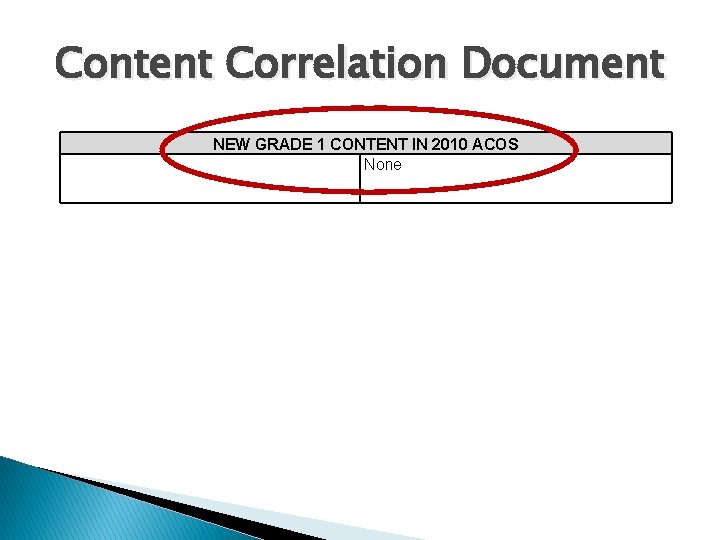 Content Correlation Document NEW GRADE 1 CONTENT IN 2010 ACOS None 
