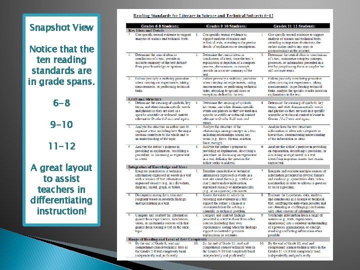 Snapshot View Notice that the ten reading standards are in grade spans. 6 -8