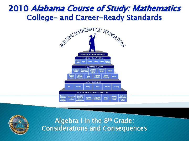 2010 Alabama Course of Study: Mathematics College- and Career-Ready Standards Algebra I in the