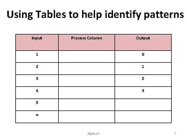 Using Tables to help identify patterns Input Process Column Output 1 0 2 1