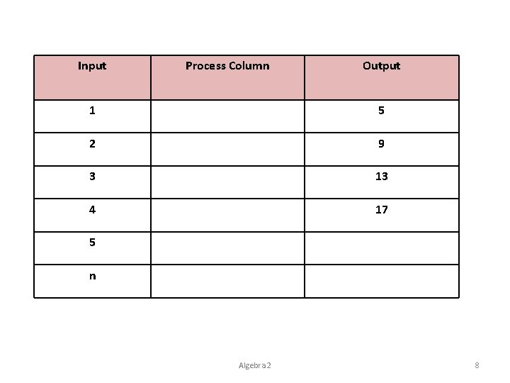 Input Process Column Output 1 5 2 9 3 13 4 17 5 n