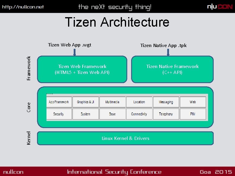 Tizen Architecture Tizen Native App. tpk Tizen Web Framework (HTML 5 + Tizen Web