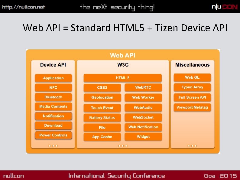 Web API = Standard HTML 5 + Tizen Device API 