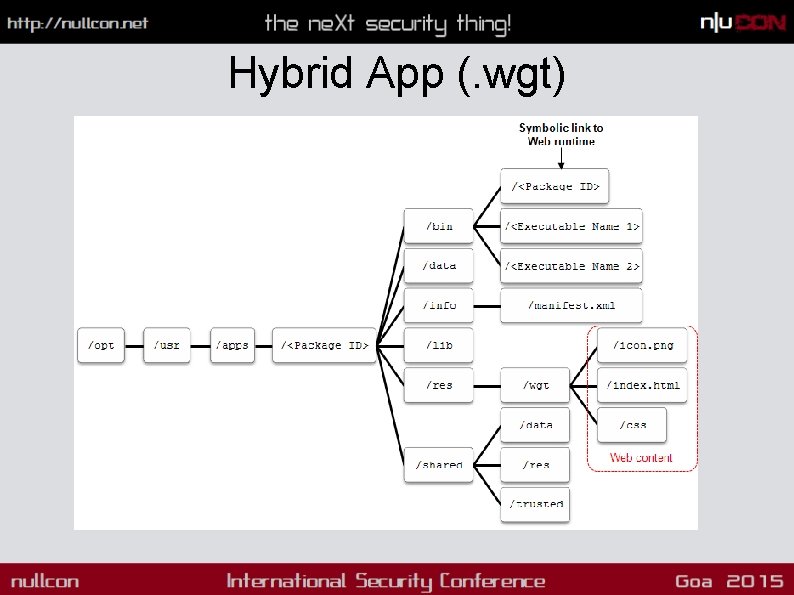 Hybrid App (. wgt) 