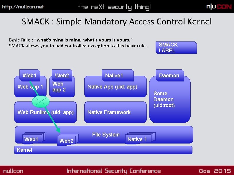 SMACK : Simple Mandatory Access Control Kernel Basic Rule : “what's mine is mine;