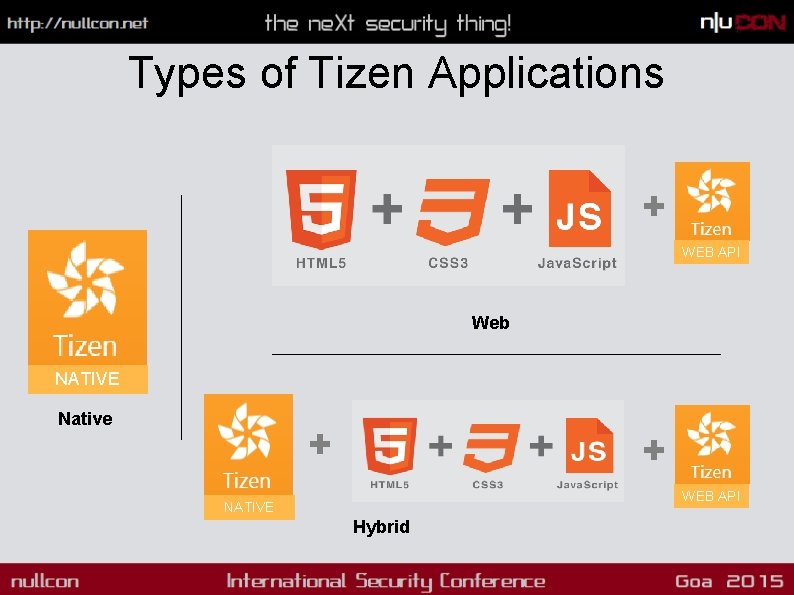 Types of Tizen Applications + WEB API Web NATIVE Native + + WEB API
