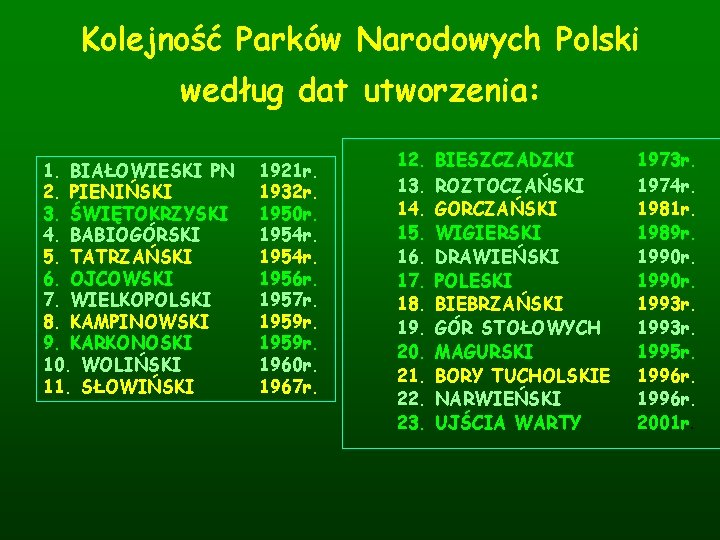 Kolejność Parków Narodowych Polski według dat utworzenia: 1. BIAŁOWIESKI PN 2. PIENIŃSKI 3. ŚWIĘTOKRZYSKI