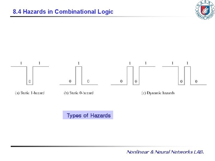 8. 4 Hazards in Combinational Logic Types of Hazards Nonlinear & Neural Networks LAB.