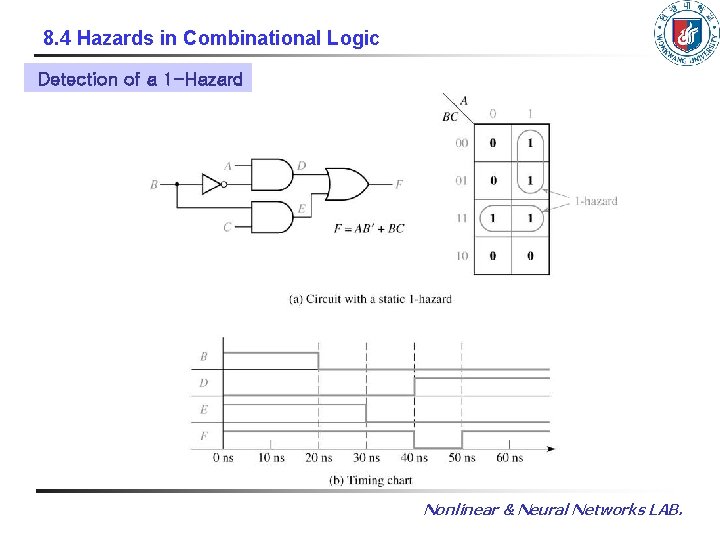 8. 4 Hazards in Combinational Logic Detection of a 1 -Hazard Nonlinear & Neural