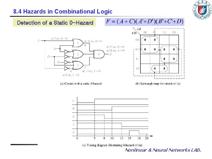 8. 4 Hazards in Combinational Logic Detection of a Static 0 -Hazard Nonlinear &
