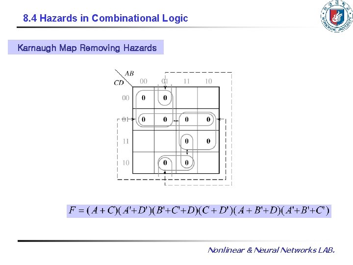 8. 4 Hazards in Combinational Logic Karnaugh Map Removing Hazards Nonlinear & Neural Networks