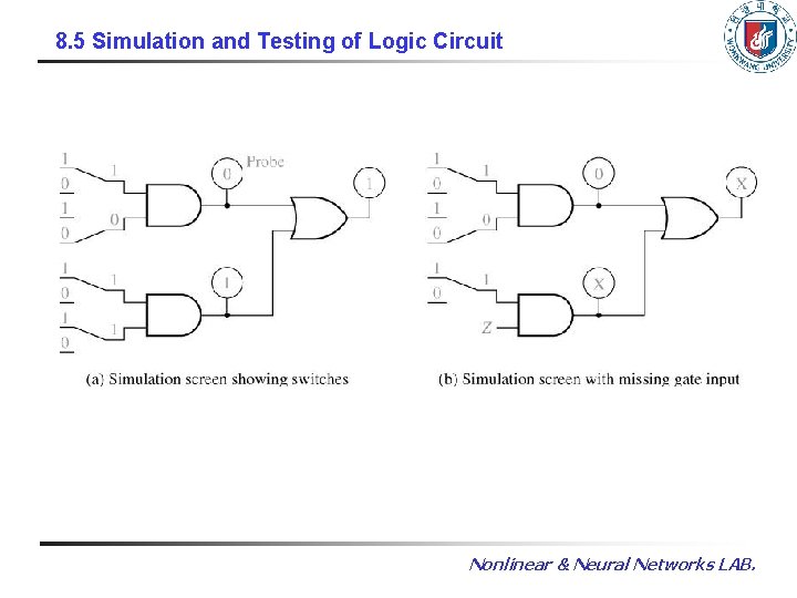 8. 5 Simulation and Testing of Logic Circuit Nonlinear & Neural Networks LAB. 