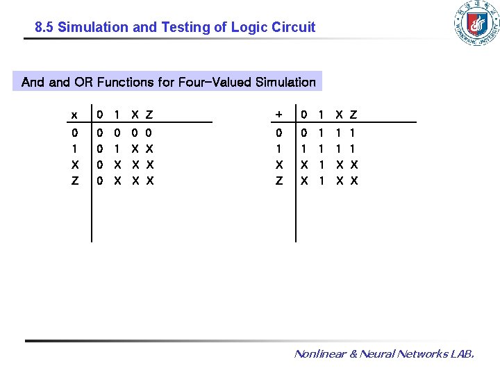 8. 5 Simulation and Testing of Logic Circuit And and OR Functions for Four-Valued