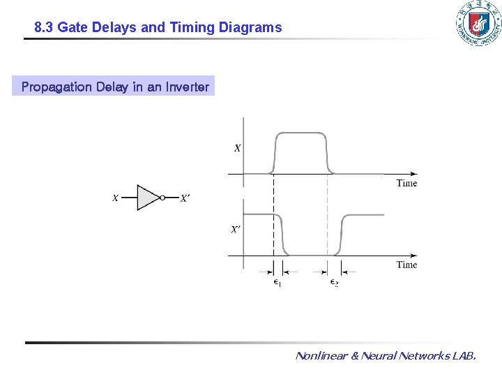 8. 3 Gate Delays and Timing Diagrams Propagation Delay in an Inverter Nonlinear &