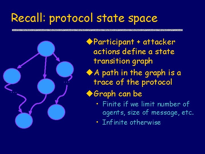 Recall: protocol state space . . . u. Participant + attacker actions define a