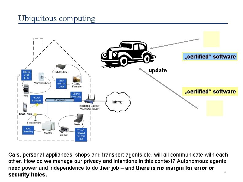 Ubiquitous computing „certified“ software update „certified“ software Cars, personal appliances, shops and transport agents