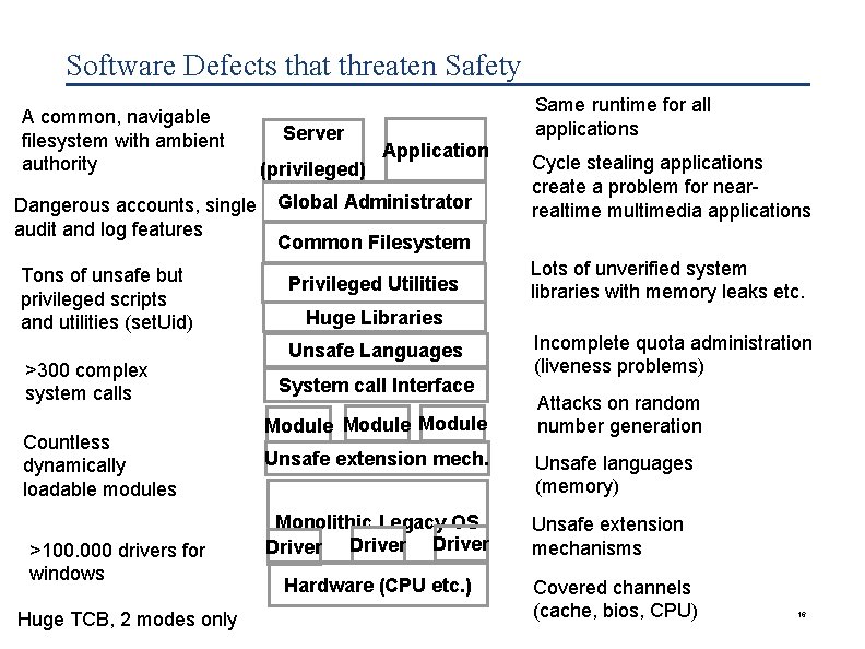 Software Defects that threaten Safety A common, navigable filesystem with ambient authority Dangerous accounts,