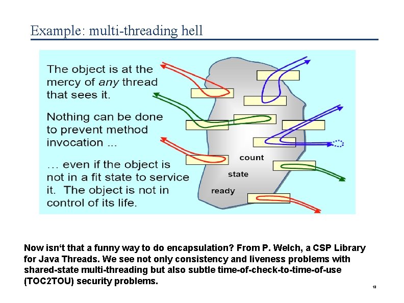 Example: multi-threading hell Now isn‘t that a funny way to do encapsulation? From P.
