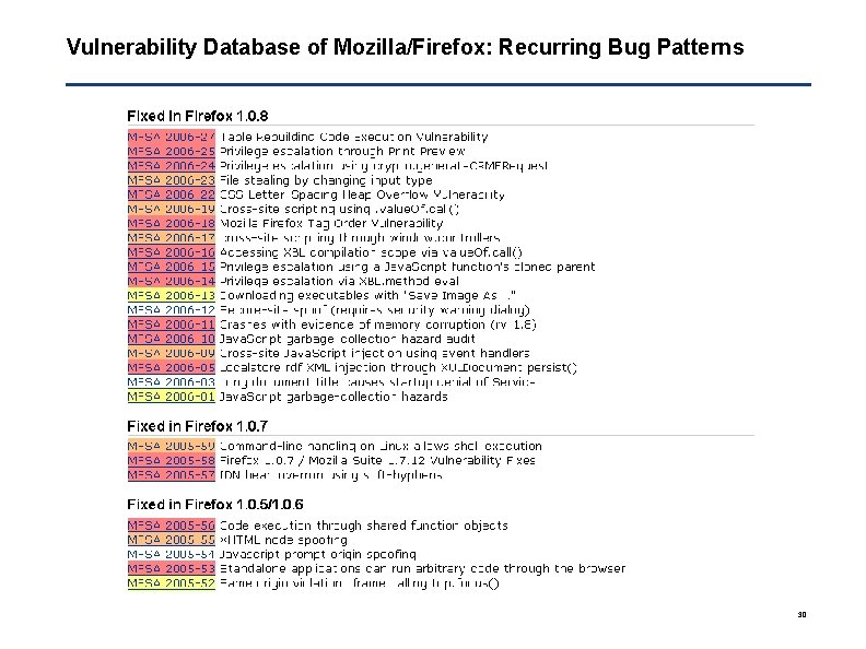 Vulnerability Database of Mozilla/Firefox: Recurring Bug Patterns 30 
