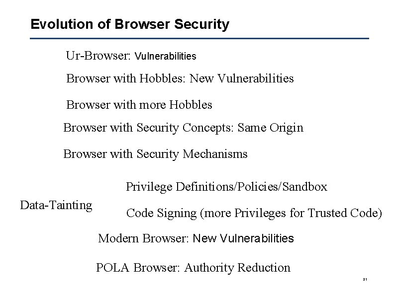 Evolution of Browser Security Ur-Browser: Vulnerabilities Browser with Hobbles: New Vulnerabilities Browser with more