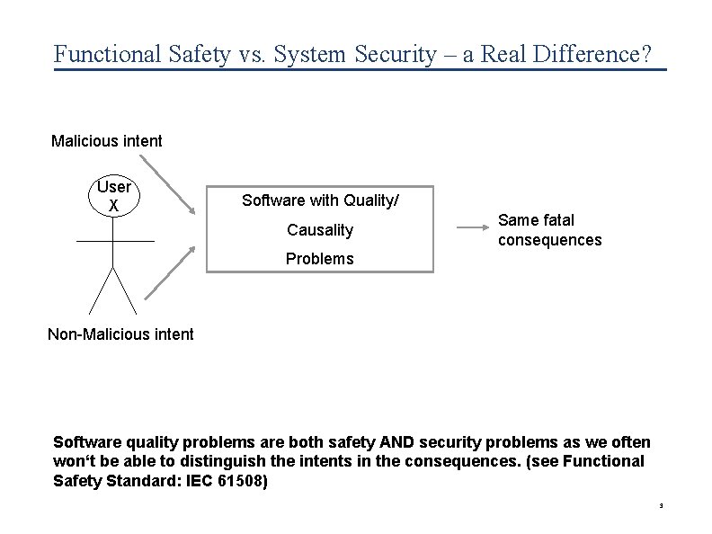 Functional Safety vs. System Security – a Real Difference? Malicious intent User X Software