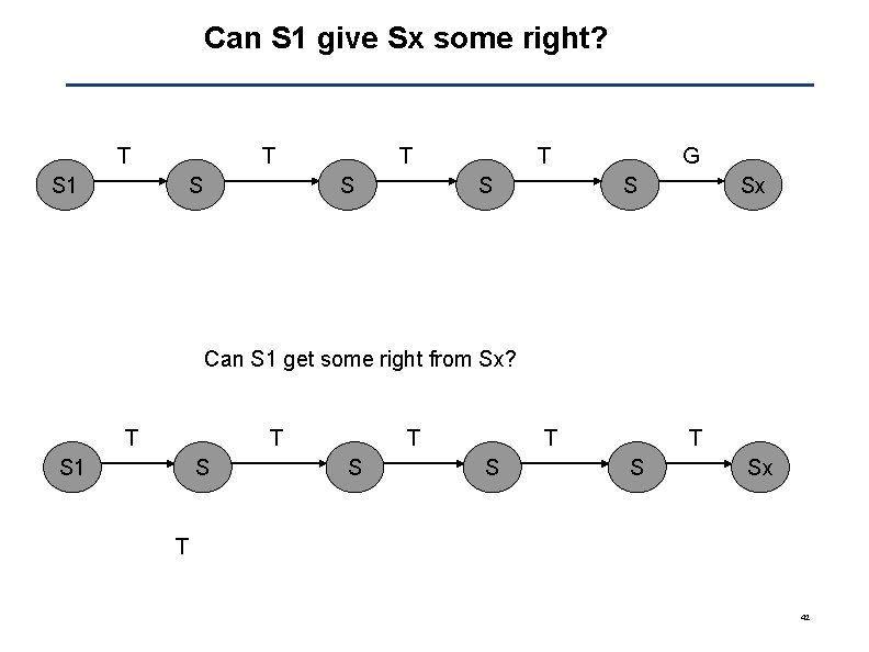 Can S 1 give Sx some right? T S 1 T S T S