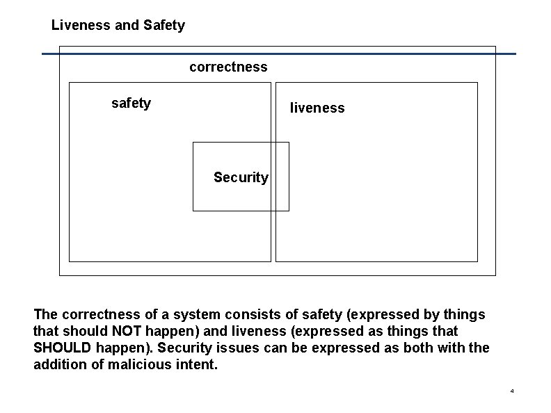 Liveness and Safety correctness safety liveness Security The correctness of a system consists of