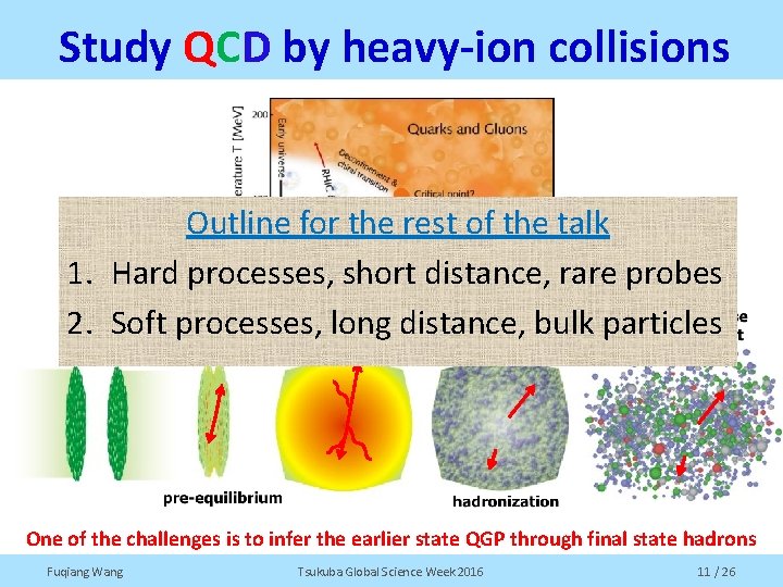 Study QCD by heavy-ion collisions Outline for the rest of the talk 1. Hard